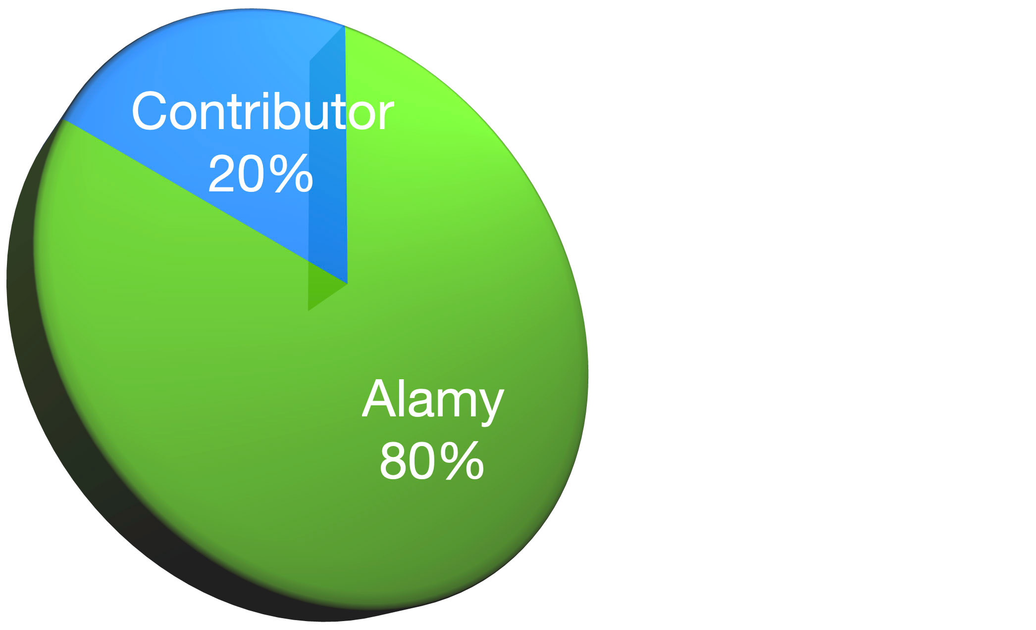Alamy contributor pie chart showing 20% for the contributor and 80% for Alamy